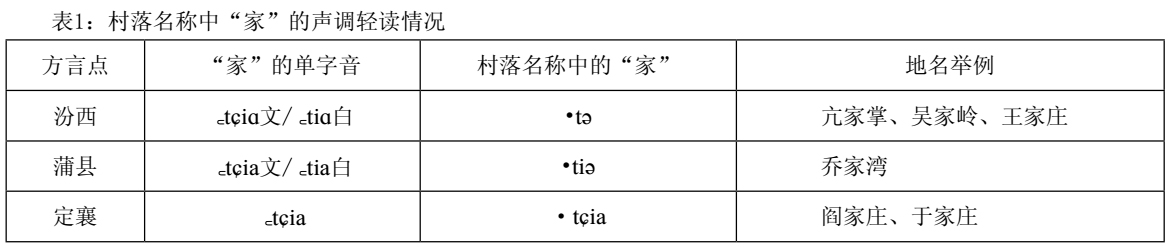 山西村落名称中“家”的变音及其文化阐释